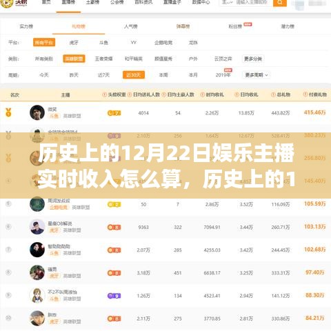 揭秘历史上的12月22日，娱乐主播实时收入的回顾与揭秘