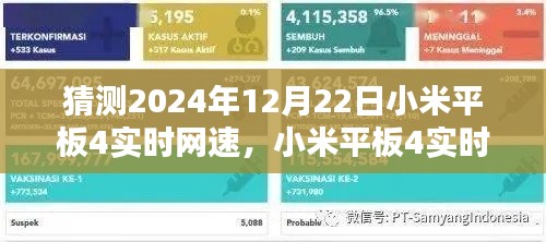 小米平板4网速预测指南，2024年实时网速展望（适合初学者与进阶用户）