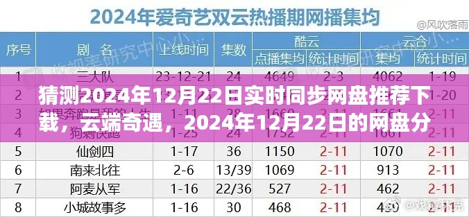 云端奇遇，2024年网盘狂欢，实时同步下载推荐