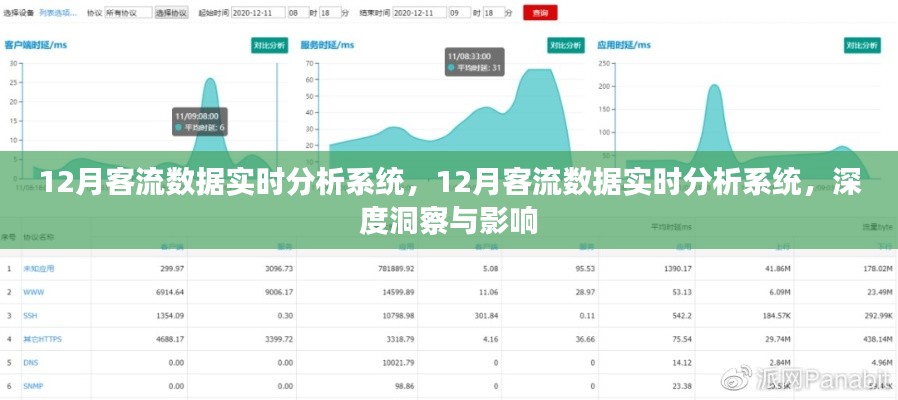 12月客流数据实时分析系统，深度洞察与实时影响