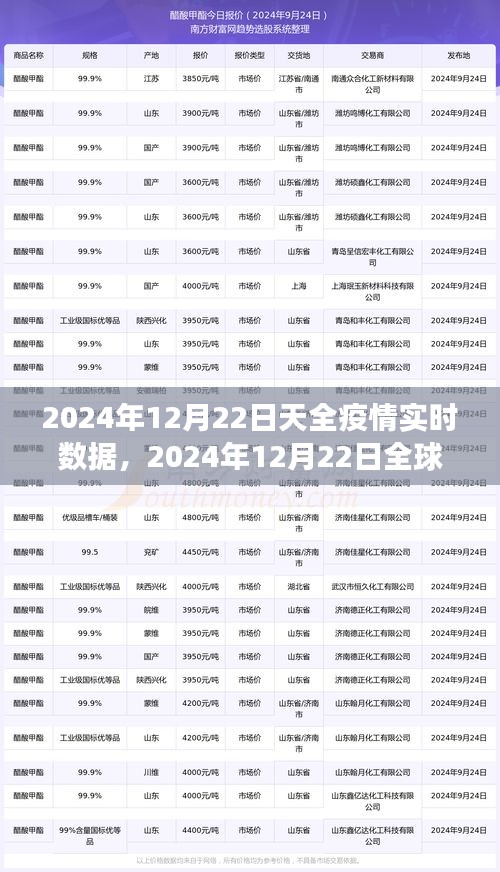 全球疫情实时数据报告，深度分析至前景展望（截至2024年12月22日）