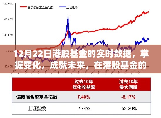 12月22日港股基金实时数据解析，洞悉变化，探寻自信与成长之力