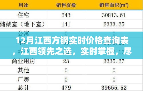 江西方钢智能价格查询表，实时掌握12月最新科技体验报告，江西领先之选