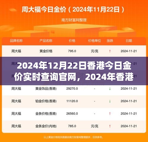 2024年香港今日金价实时查询官网操作指南，从初学者到进阶用户一步到位