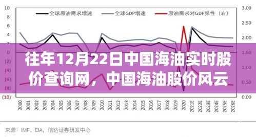 中国海油历年股价风云回顾，探寻其在时代大潮中的位置与实时股价查询