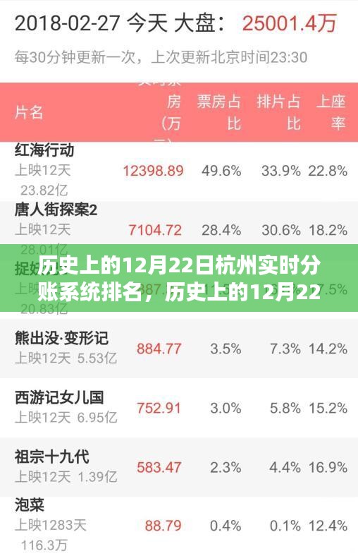 历史上的12月22日杭州实时分账系统排名及其深远影响