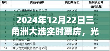 光晖之刻，2024年三角洲大选实时票房与温暖记忆