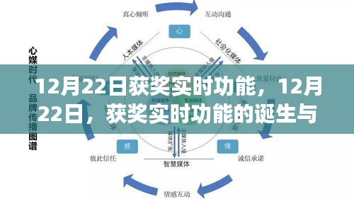 12月22日获奖实时功能诞生，时代里程碑，影响深远