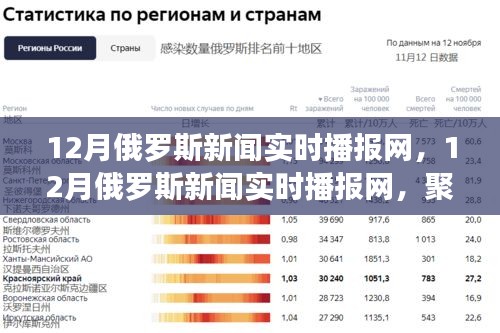 聚焦时事热点，俄罗斯新闻实时播报网洞悉俄国发展动态