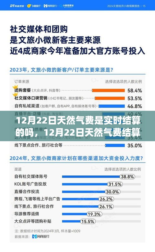 12月22日天然气费结算方式变革，实时结算时代的来临