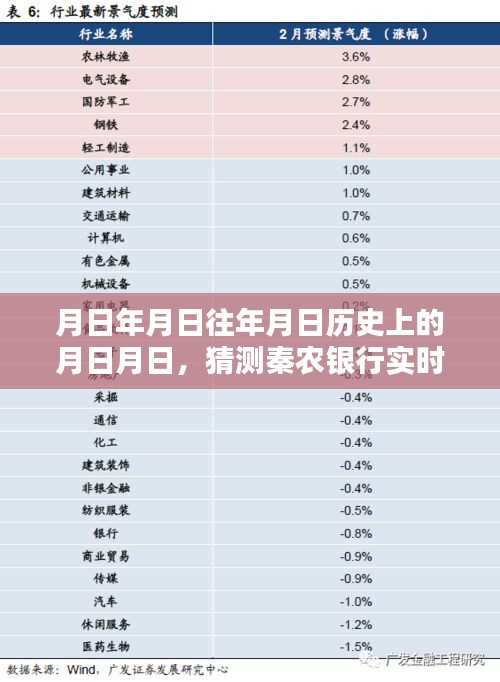 秦农银行利率波动猜测，历史数据与最新预测