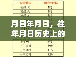 微信实时位置与历史上的日期对比猜测