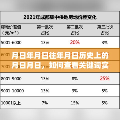 月日月日历史与实时关键词成交查询指南