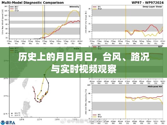 台风影响下的实时路况与视频观察记录