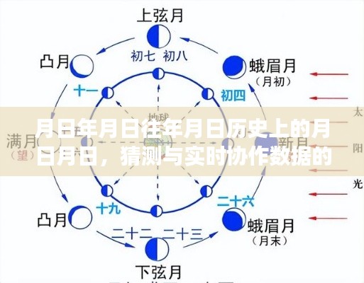 月日月年的历史演变与实时数据发展