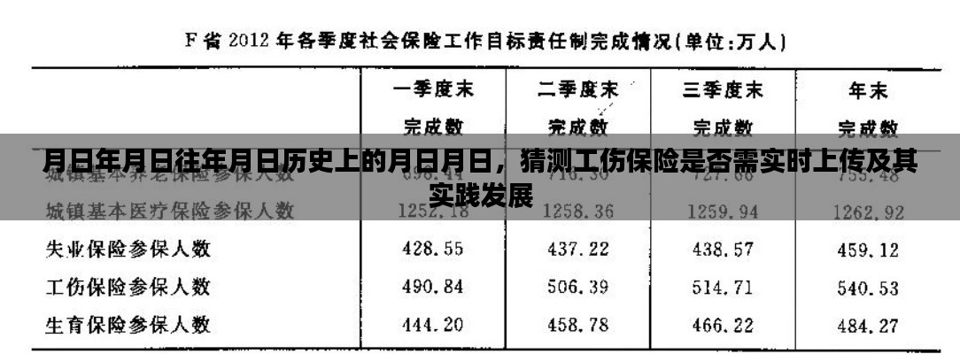 工伤保险的实时上传需求与实践发展探究