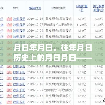 历史月日揭秘，股东实时查询与猜测年度十大股东榜单