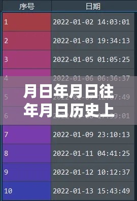 月日月日历史与实时跟踪统计，岁月变迁的洞察