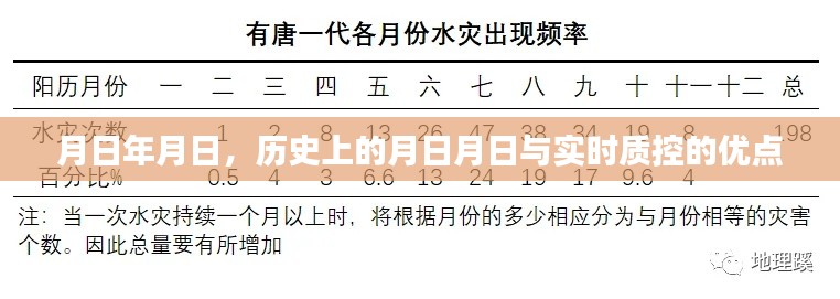 月日月日的历史与实时质控优势解析