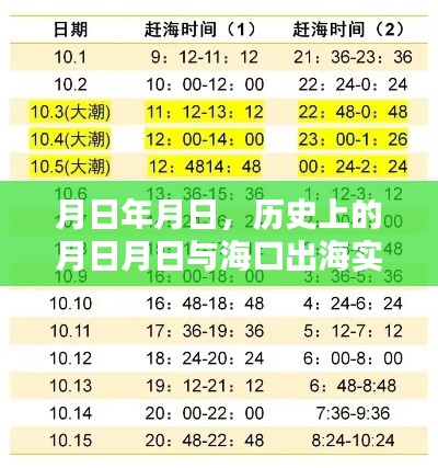 海口历史与出海实时情况报告表，月日月日的变迁