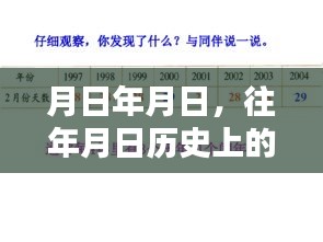 历史事件与实时位置猜测，月日月日的探索