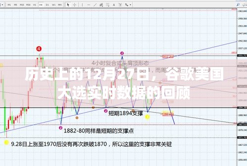 谷歌美国大选实时数据回顾，历史视角下的12月27日