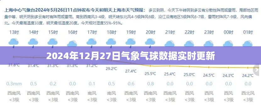 气象气球数据实时更新至2024年12月27日