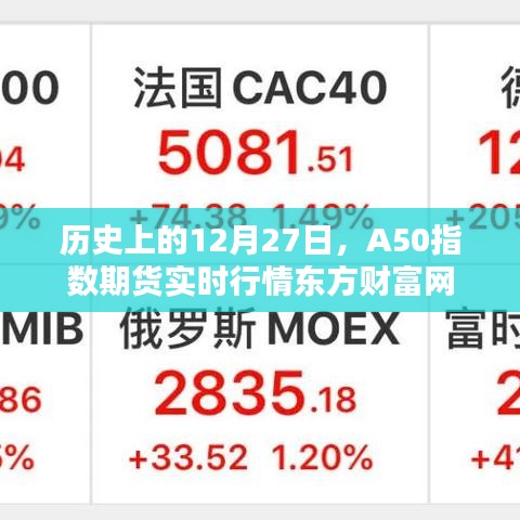 A50指数期货东方财富网实时行情解析，历史数据与最新动态