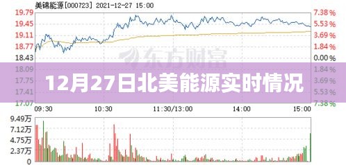 北美能源实时动态，12月27日最新数据解析