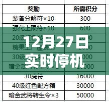 实时停机解析，了解什么是12月27日的实时停机，符合字数要求，突出了核心内容，适合作为相关内容的标题。