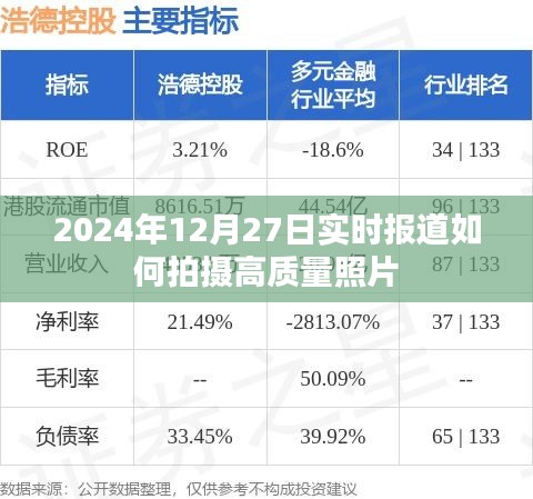 2024年高质量照片拍摄技巧实时报道