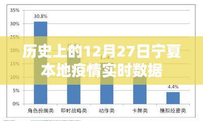 宁夏本地疫情历史数据实时更新，12月27日最新情况分析