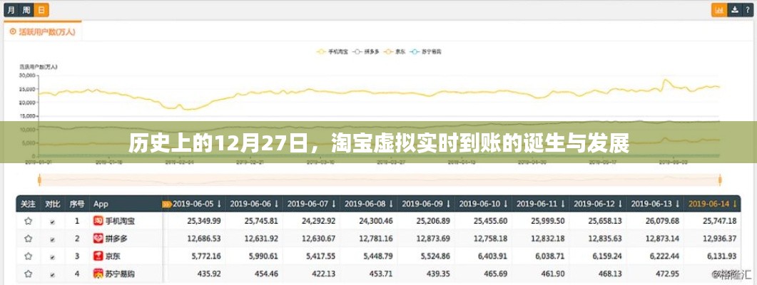 淘宝虚拟实时到账的诞生与成长，历史回顾及发展轨迹