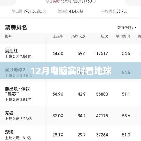 电脑实时观测地球，12月全景尽收眼底