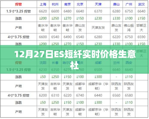 生意社，最新ES短纤实时价格行情（12月27日）