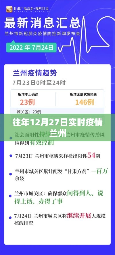 关于兰州疫情实时动态数据（往年12月27日更新）