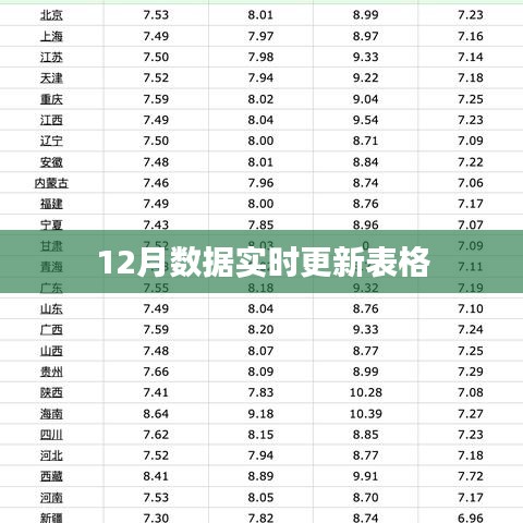 最新12月数据实时更新表格呈现