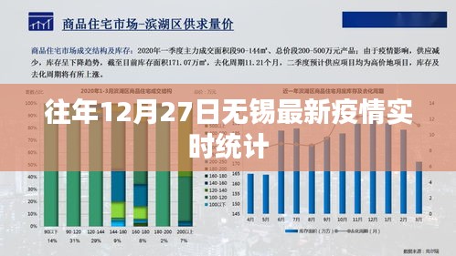 往年12月27日无锡疫情实时更新数据报告