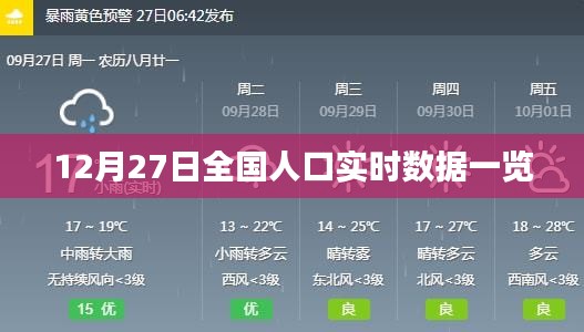 全国人口实时数据更新，最新动态尽在掌握