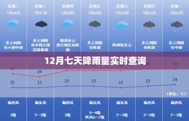 12月降雨实时查询，七天详细数据一网打尽