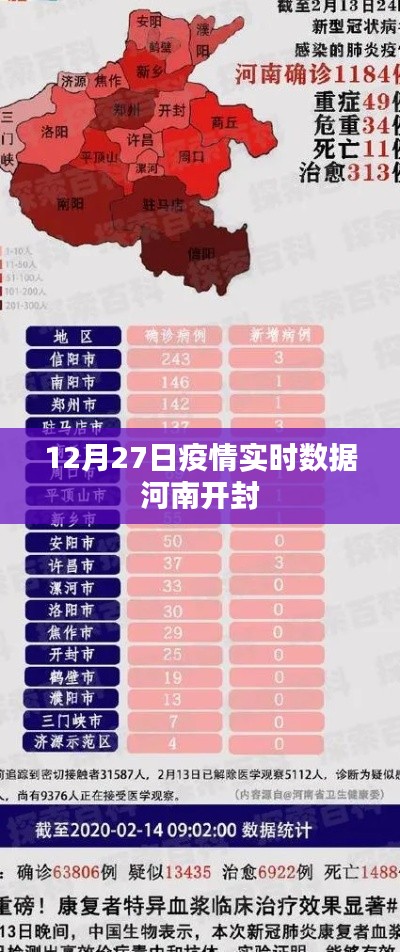 河南开封疫情实时数据报告，最新12月27日统计