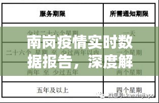 南岗疫情最新实时数据报告（XXXX年XX月XX日深度解析）