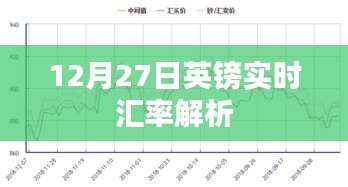 英镑汇率解析，最新实时汇率走势分析（12月27日）