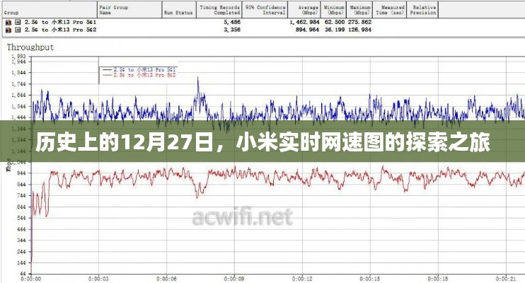 小米网速图探索之旅，历史回顾与实时探索