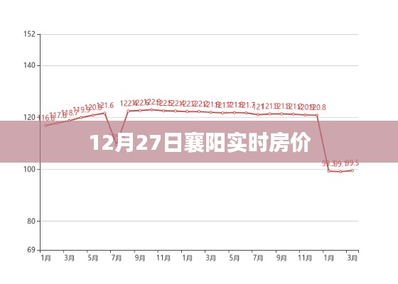 襄阳实时房价走势分析（最新数据）