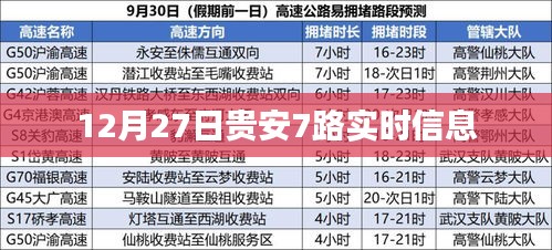 贵安7路公交车实时信息更新（最新时间，12月27日）