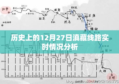 滇藏线12月27日路况实时分析记录