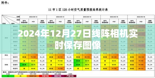 线阵相机实时保存图像技术解析