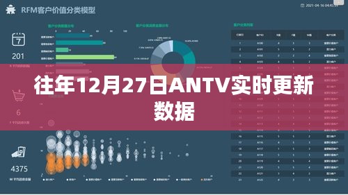 ANTV实时更新数据概览 历年12月27日动态