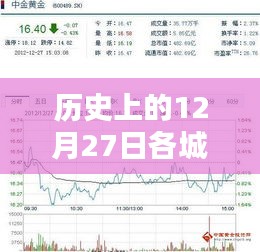 黄金价格实时查询，历史黄金走势回顾与今日查询